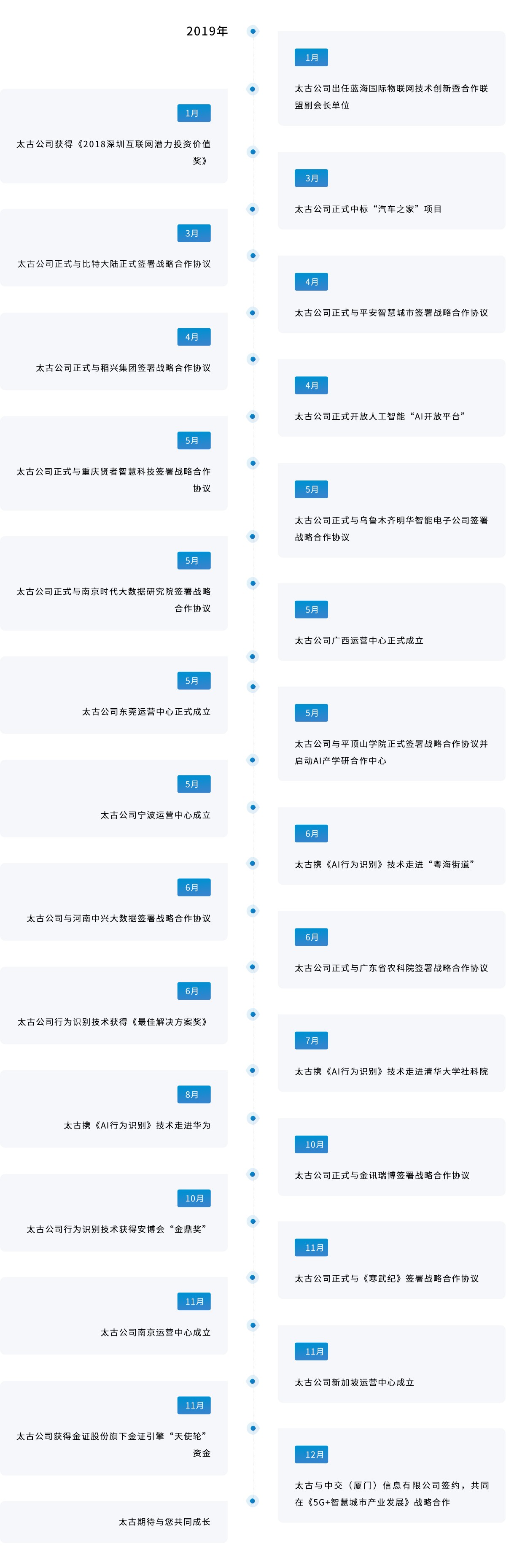 智能AI行為監(jiān)控|行為監(jiān)控|行為識(shí)別|姿態(tài)識(shí)別|太古計(jì)算