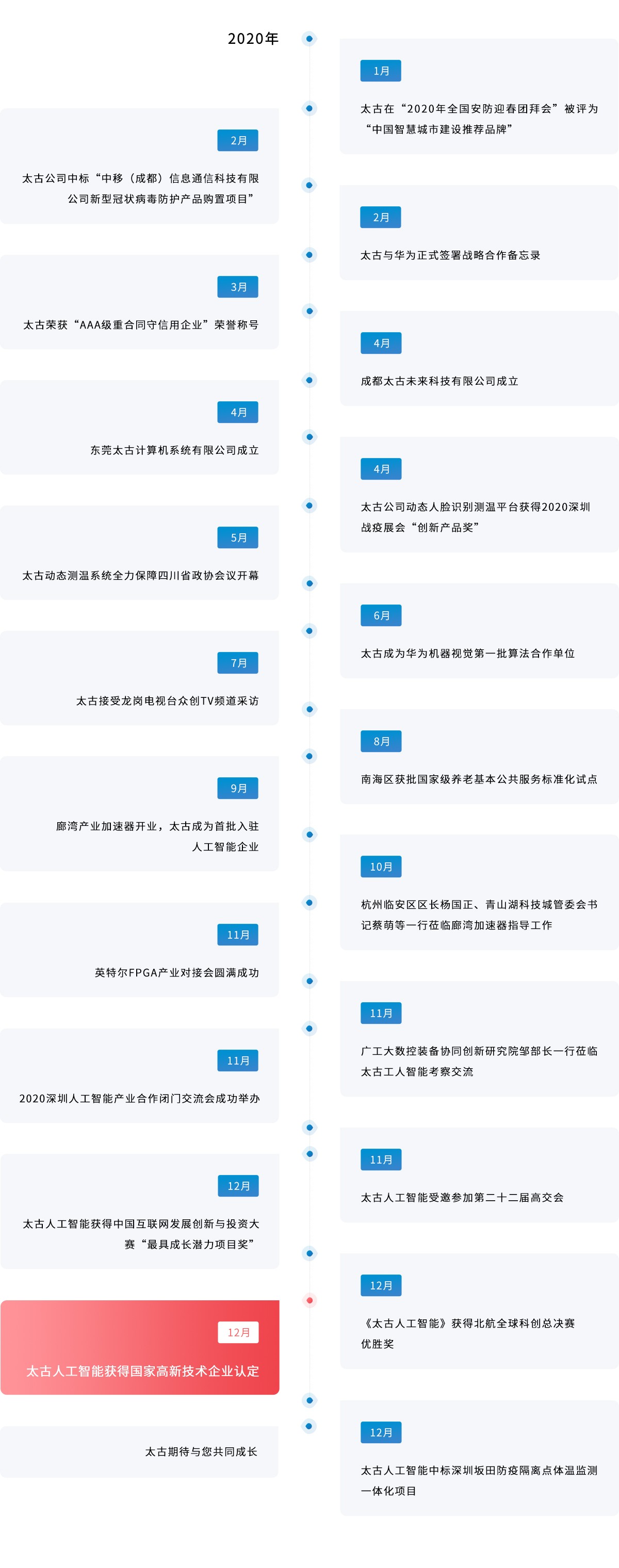 智能AI行為監(jiān)控|行為監(jiān)控|行為識(shí)別|姿態(tài)識(shí)別|太古計(jì)算