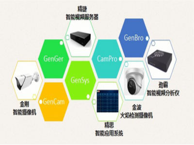 太古精思相機系列