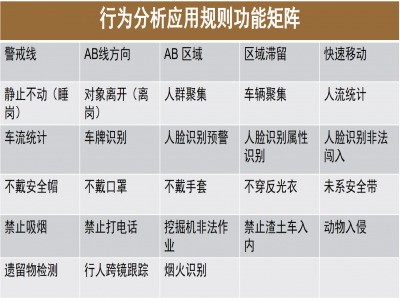 AI.智慧視覺(jué)分析識(shí)別監(jiān)控全套解決方案