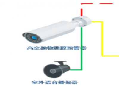 高空拋物攝像機